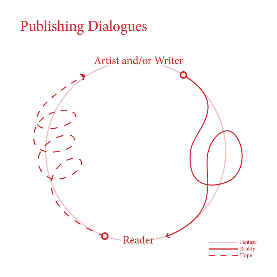CANCELLED Publishing Dialogues - Onomatopee x Unformed Informed