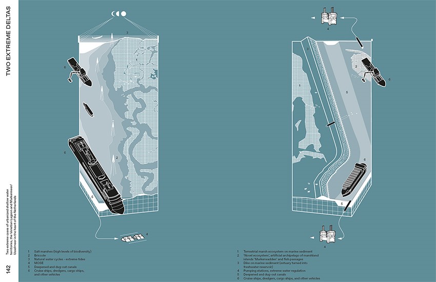 Performative book-launch - Shallow Waters: Shifting geographies of two extreme urban deltas